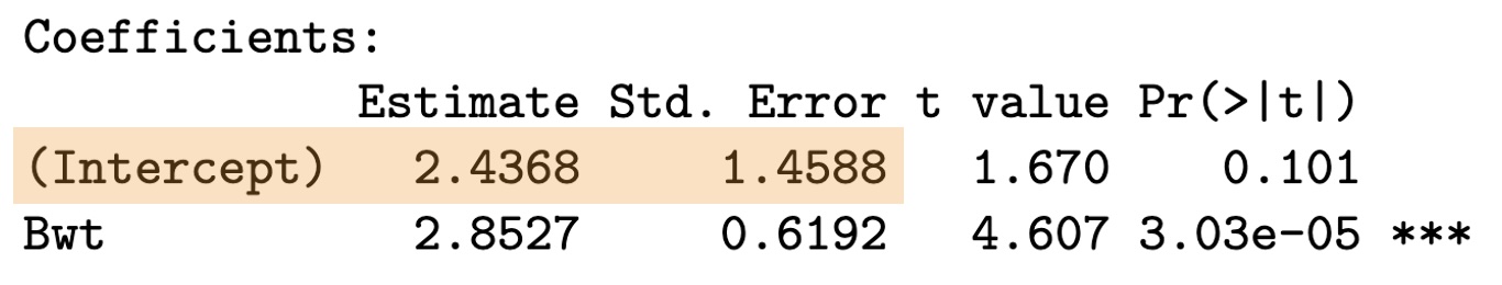 Highlighted summary table